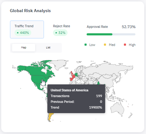 Global Risk Analysis