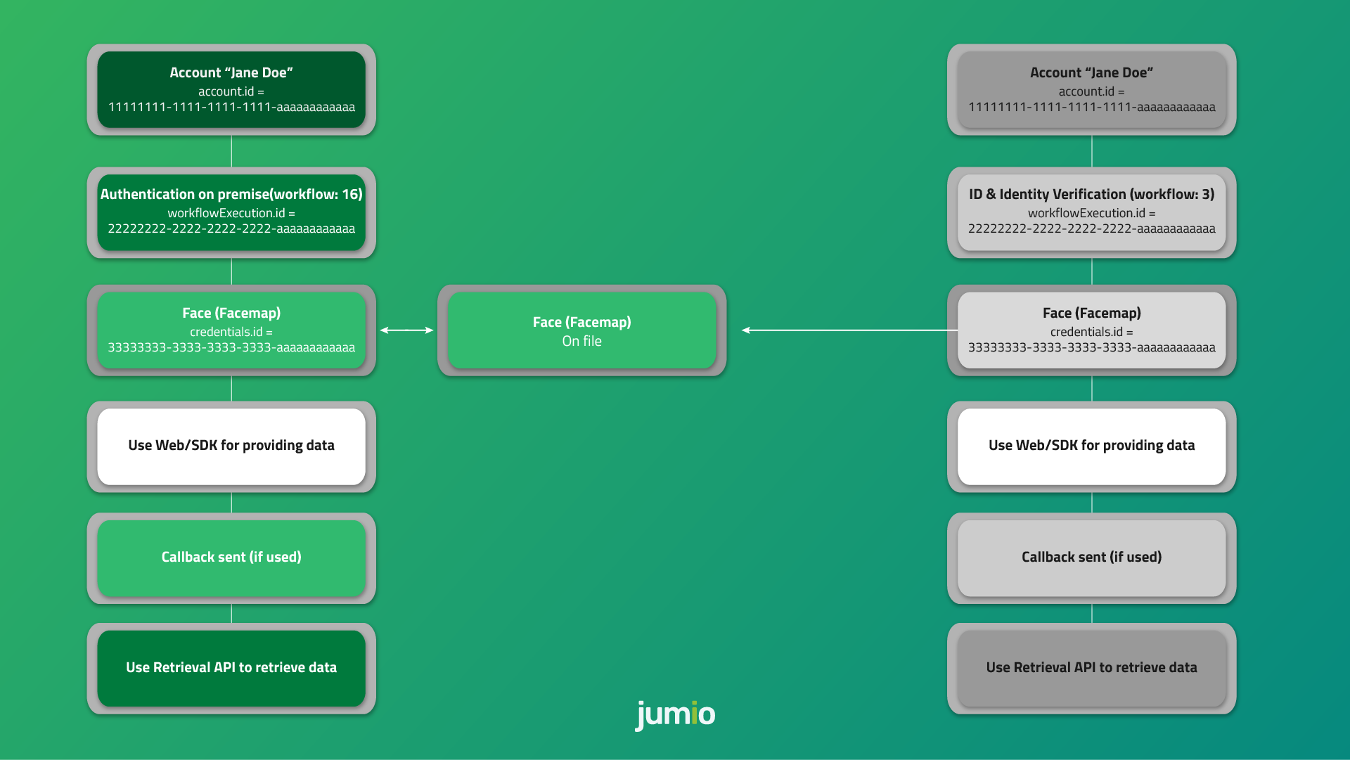 Workflow 16 Overview