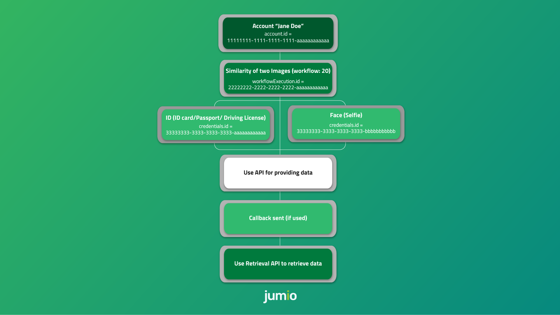 Workflow 20 Overview